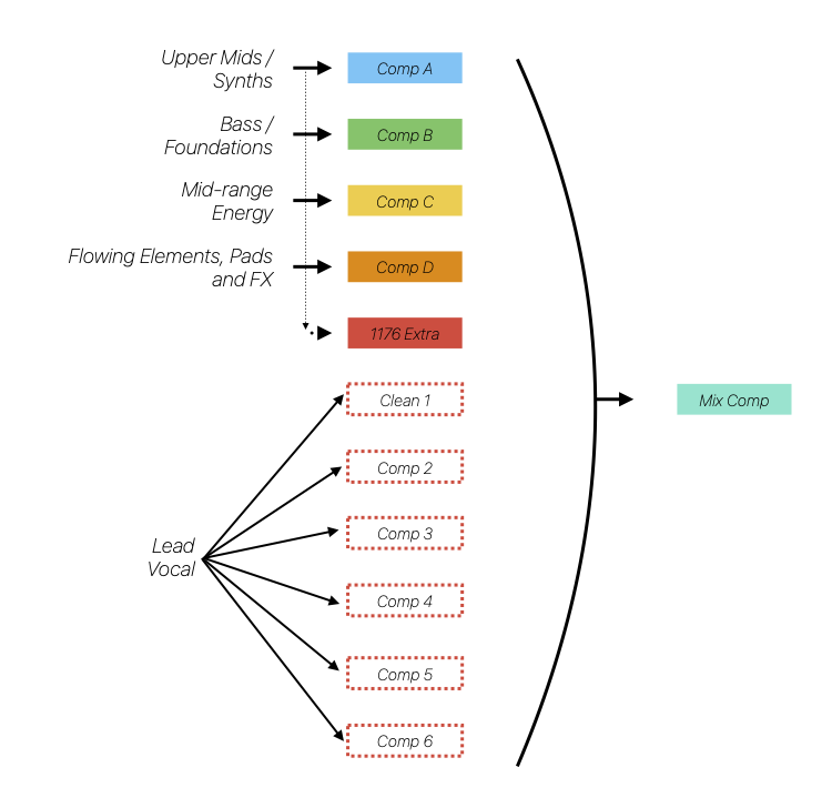 Micheal Brauer's Mixing Chain