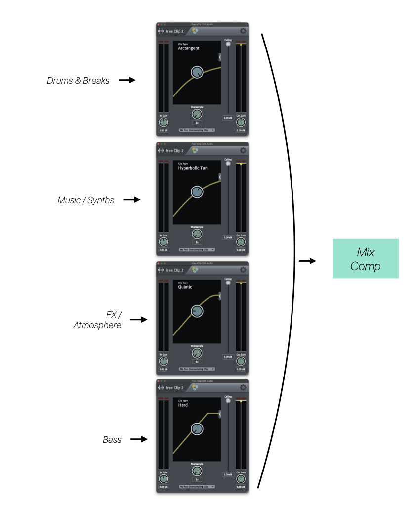 Michael Brauer Mixing - Clipping Version