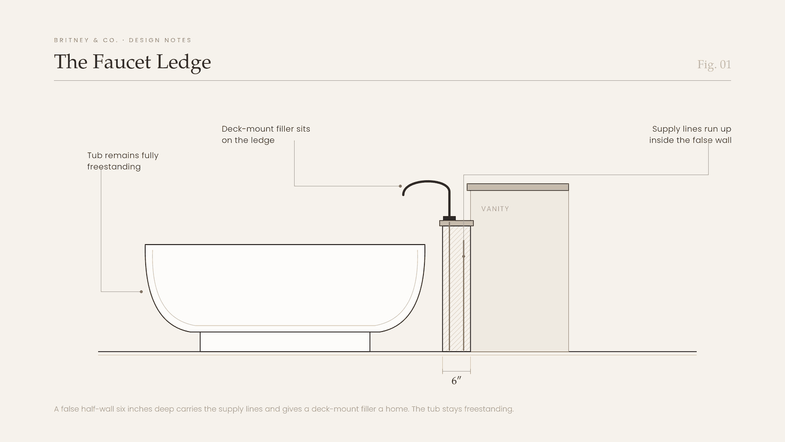 The Unglamorous Inches That Make a Primary Bath Work