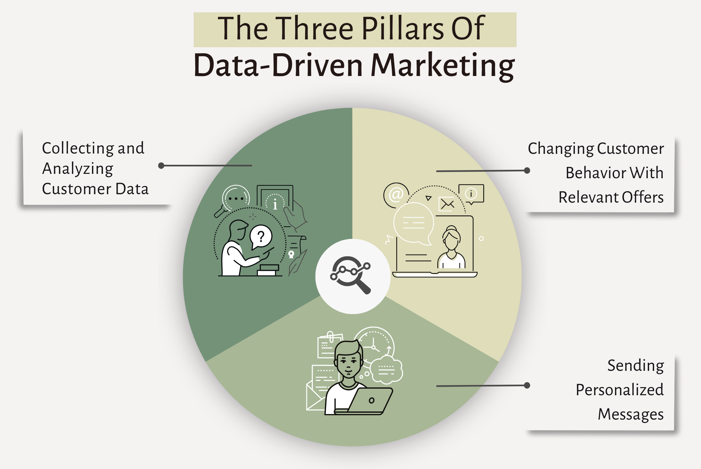 Let’s talk about Attributes and Hierarchy 