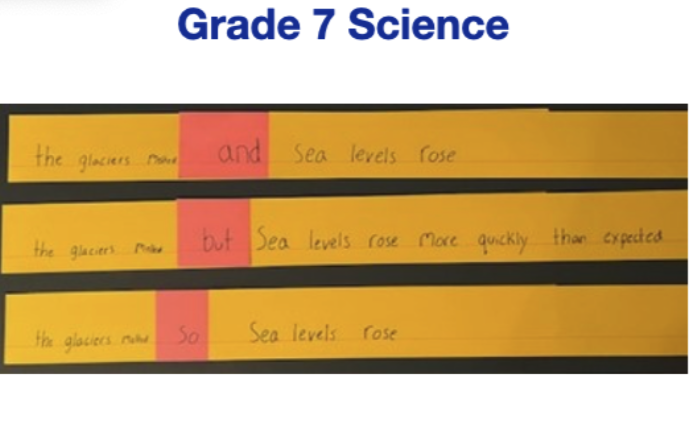 Sentence Structure &amp; Syntax (HOW 7-12)