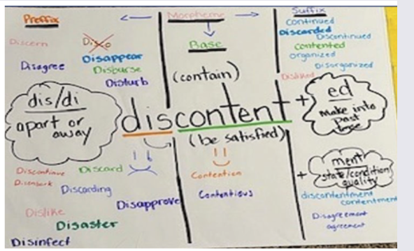 Morphology (HOW 7-12)