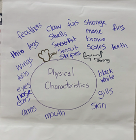 Supporting Multilingual Learners (HOW 7-12)