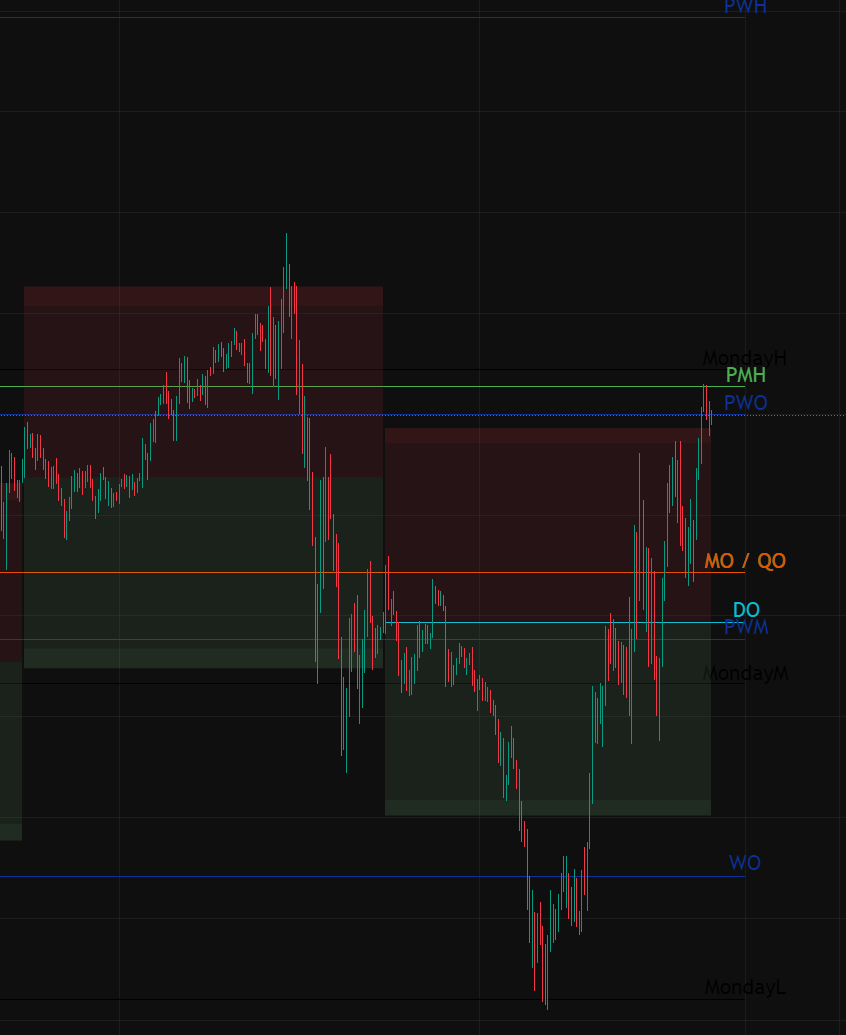 ATR Zones & Key Levels