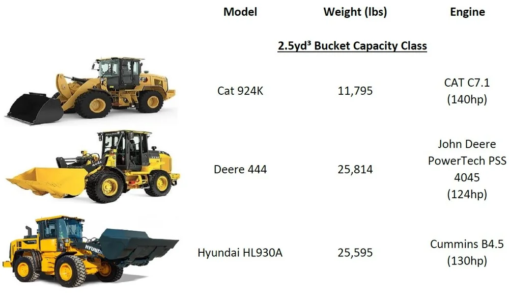 Wheel Loader Comparison — Waste Alliance Group