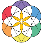 Pathways to the SōL