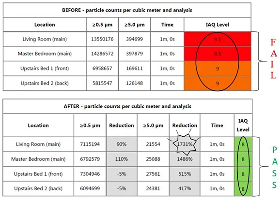 Comparison table