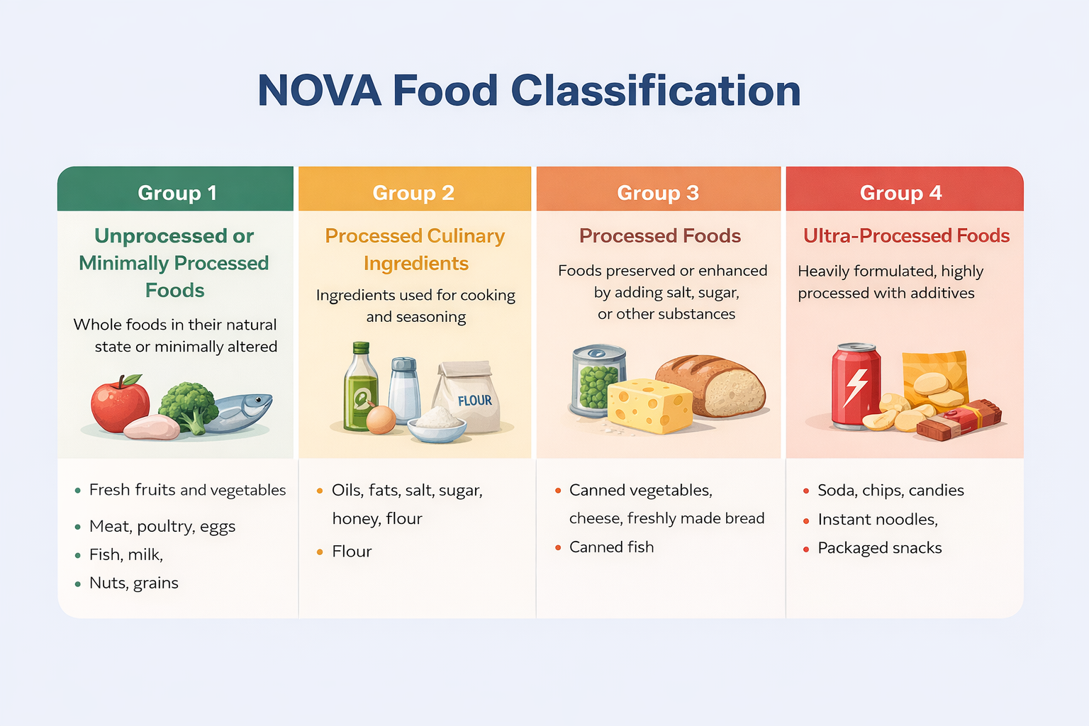 Insight: Brazil’s NOVA Is Not the Answer for American Food Policy