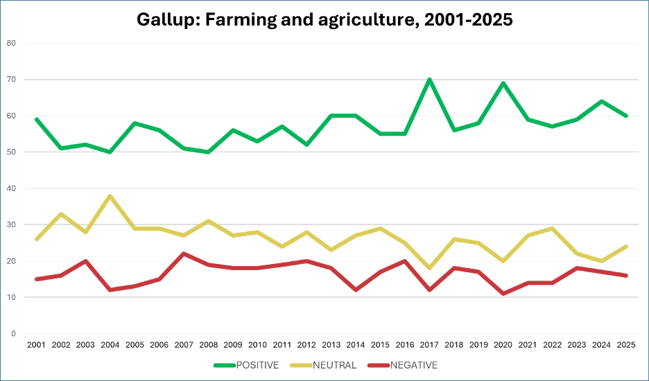 Research Report: What Gallup Data Says About Public Trust