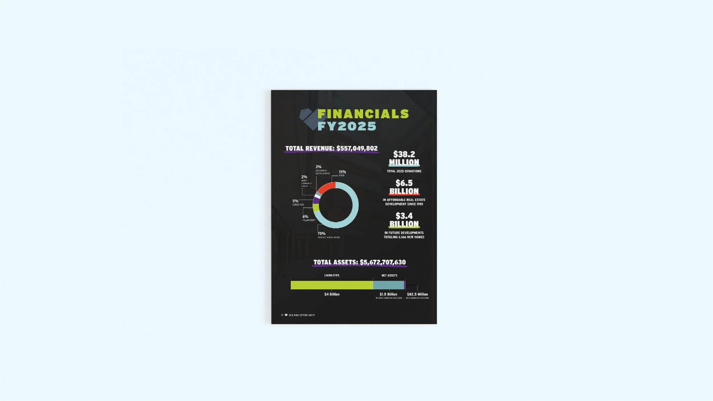   solution three   Clear and straightforward charts were key for this project. I achieved that goal with high contrast colors, identifiable labels, and a breathable layout. 