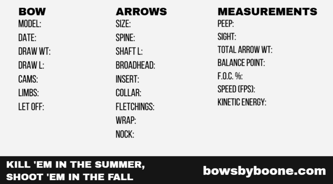 Measurements Only