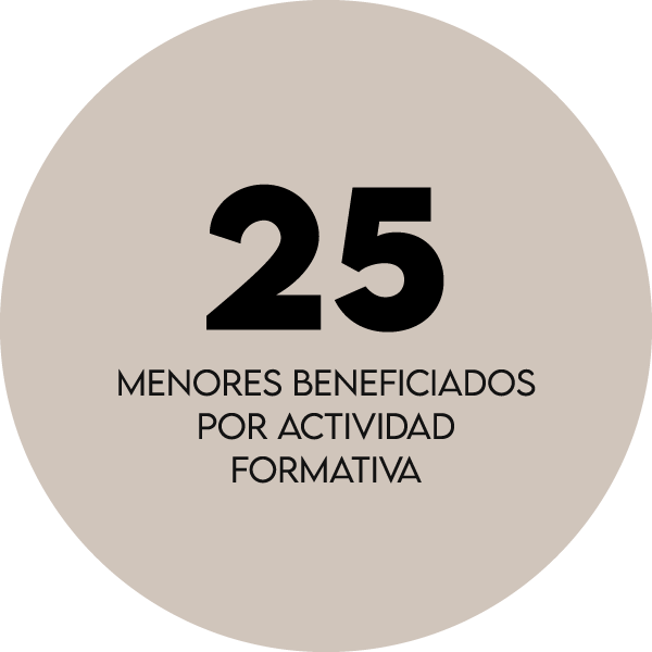 Círculo marrón con texto en negro que indica: 25 menores beneficiados por actividad formativa.