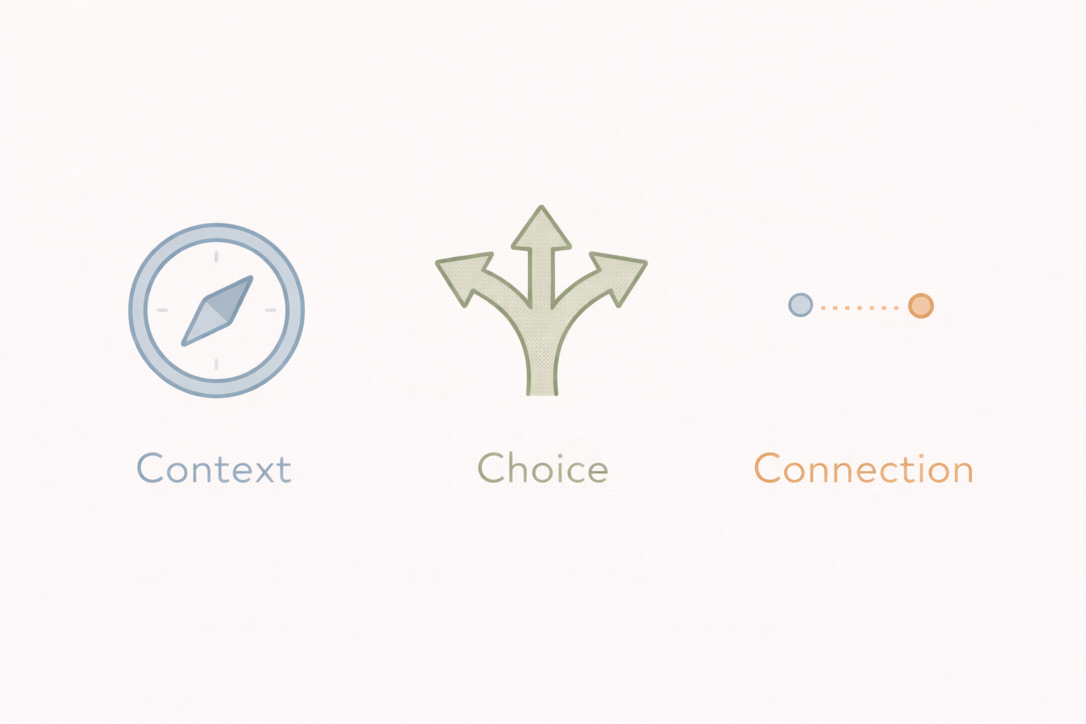 Context choice connection tools for freeze response and conflict