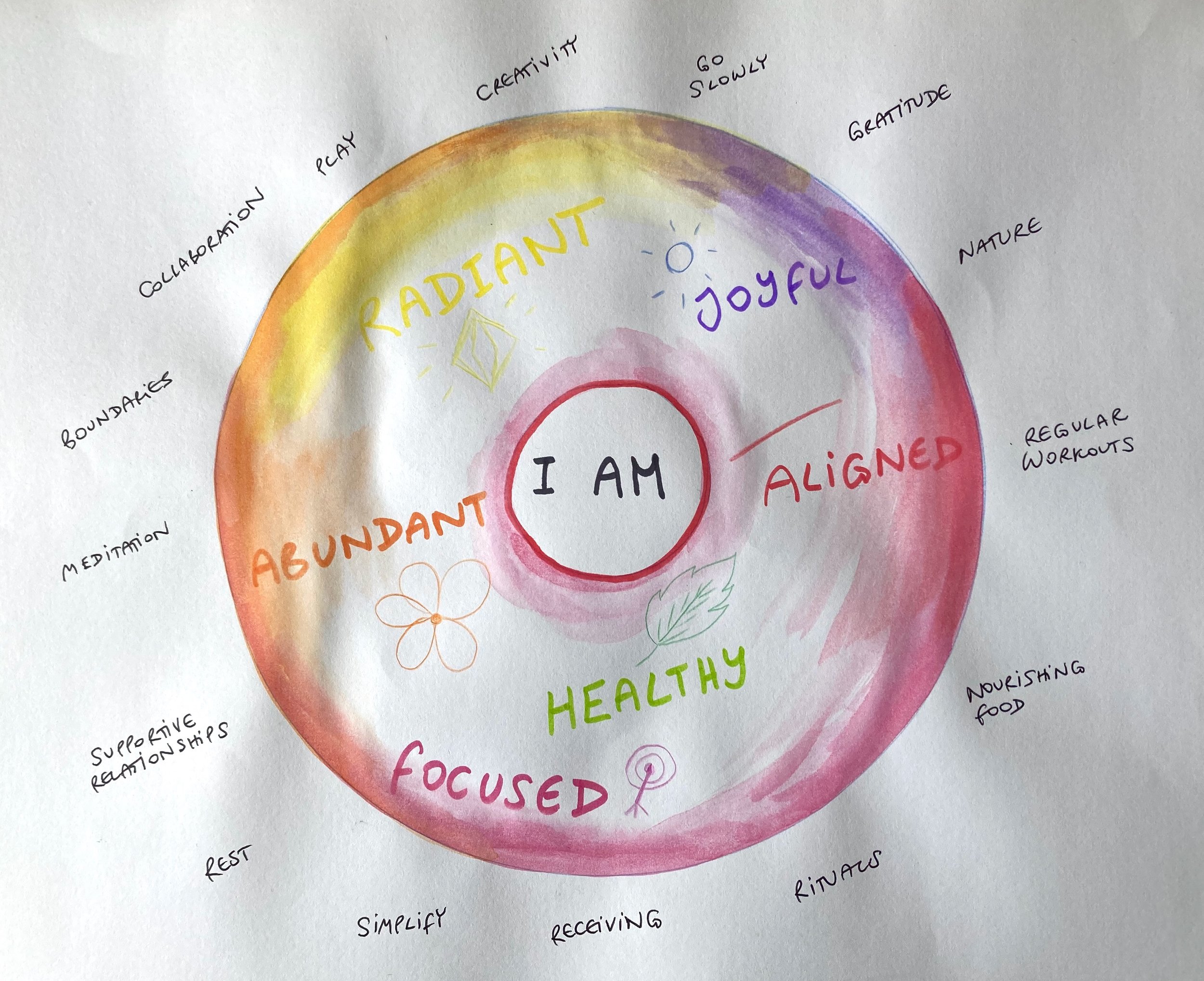 Healing Through Artmaking and Creativity