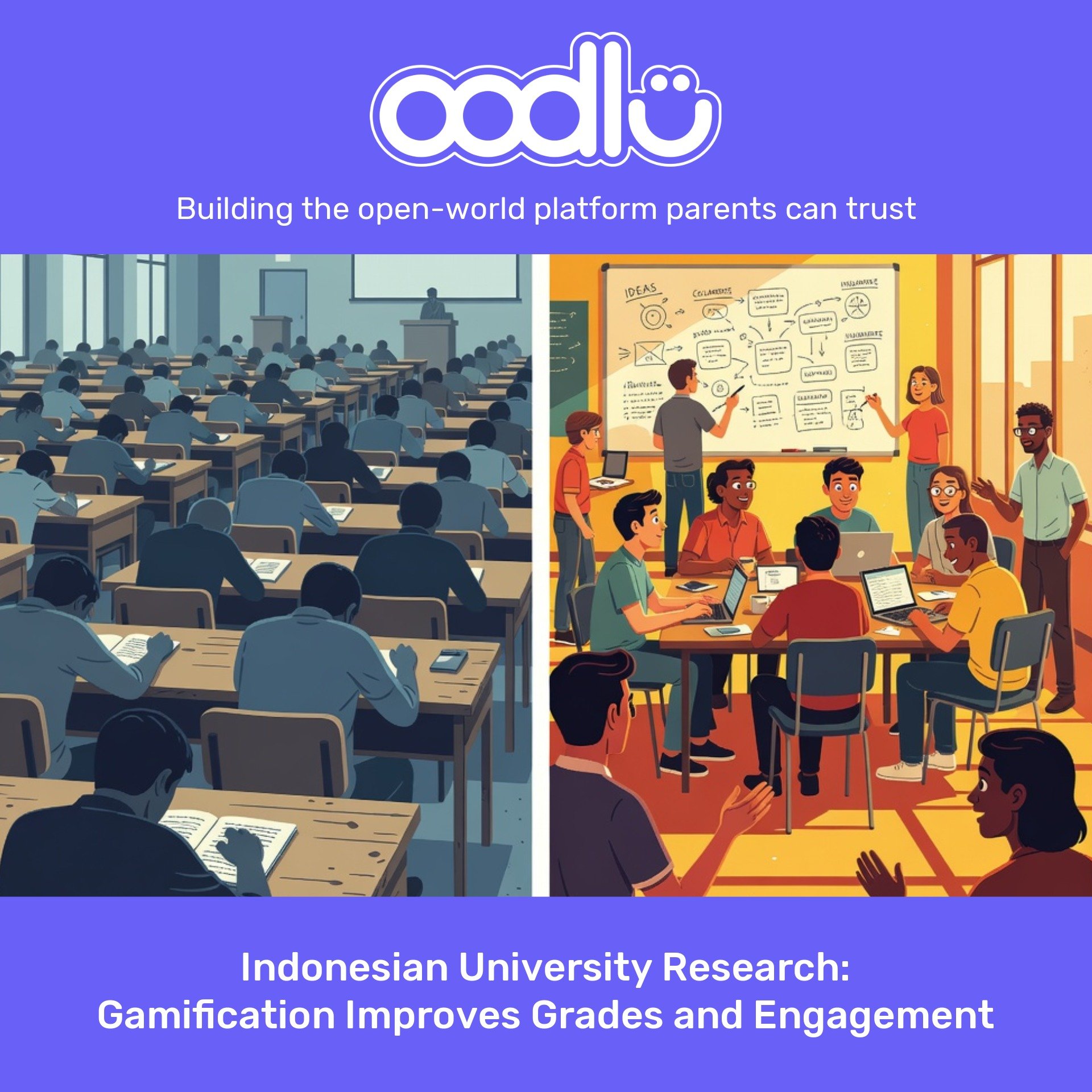 Indonesian University Research: Gamification Improves Grades and Engagement