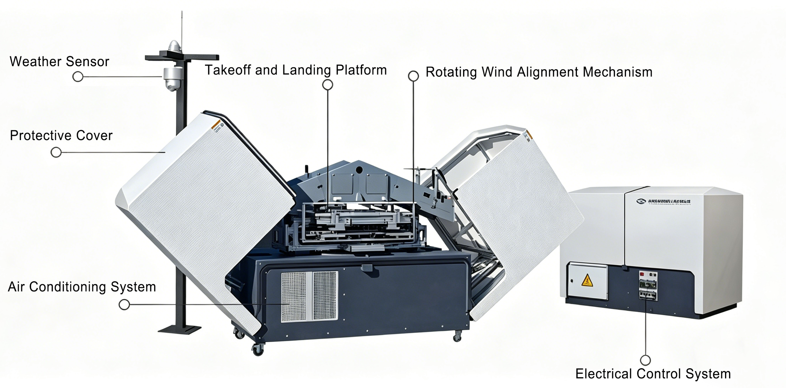 Industrial Drone Dock for automated operations