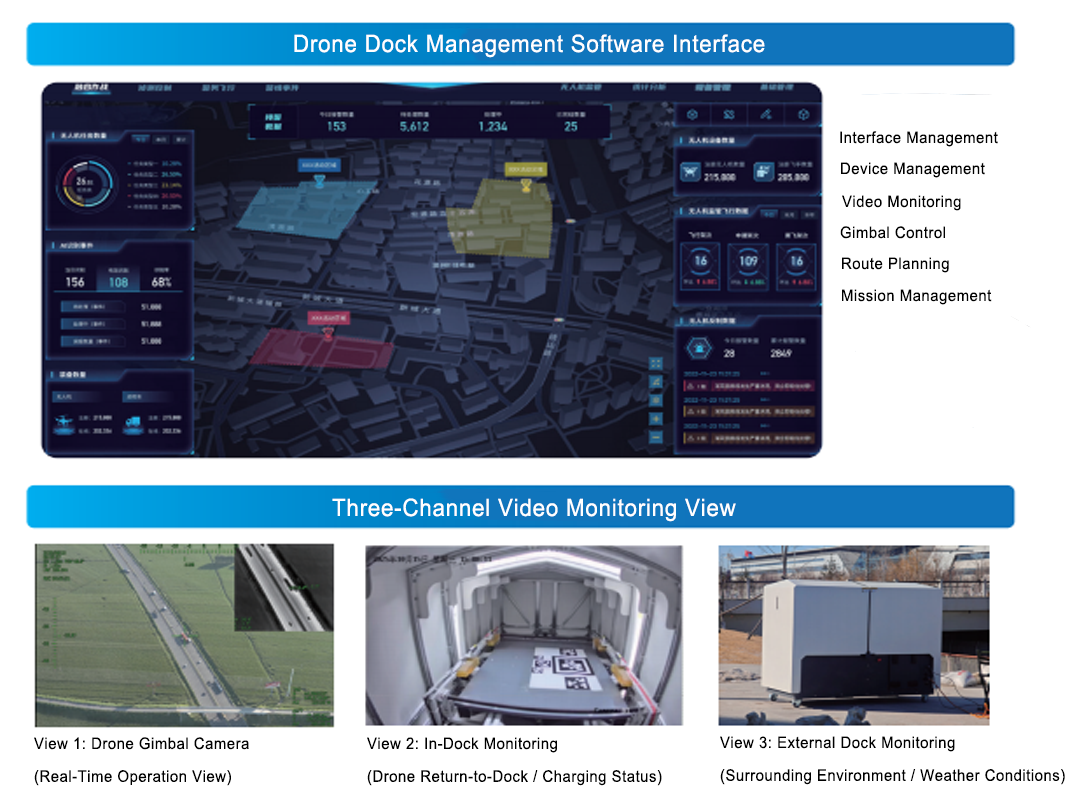 Drone Dock real-time monitoring and mission control platform