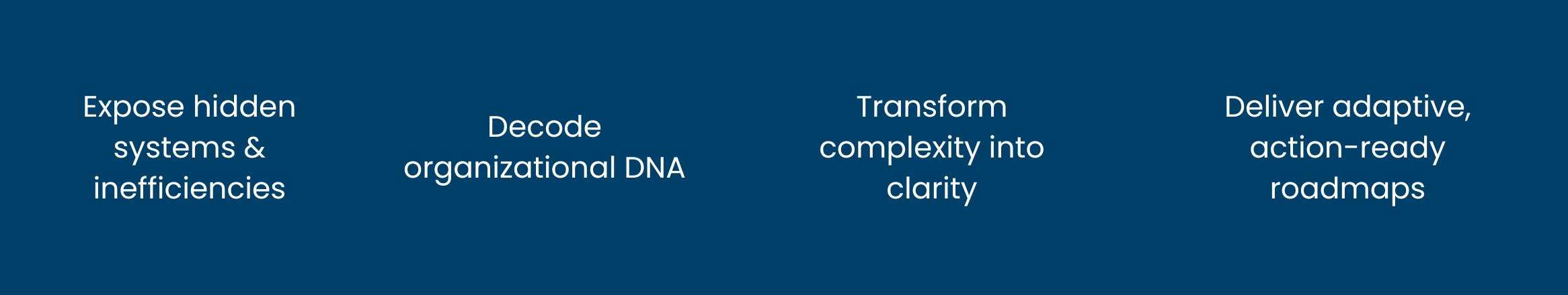 A digital graphic with four steps for organizational improvement: expose hidden systems & inefficiencies, decode organizational DNA, transform complexity into clarity, deliver adaptive, action-ready roadmaps.