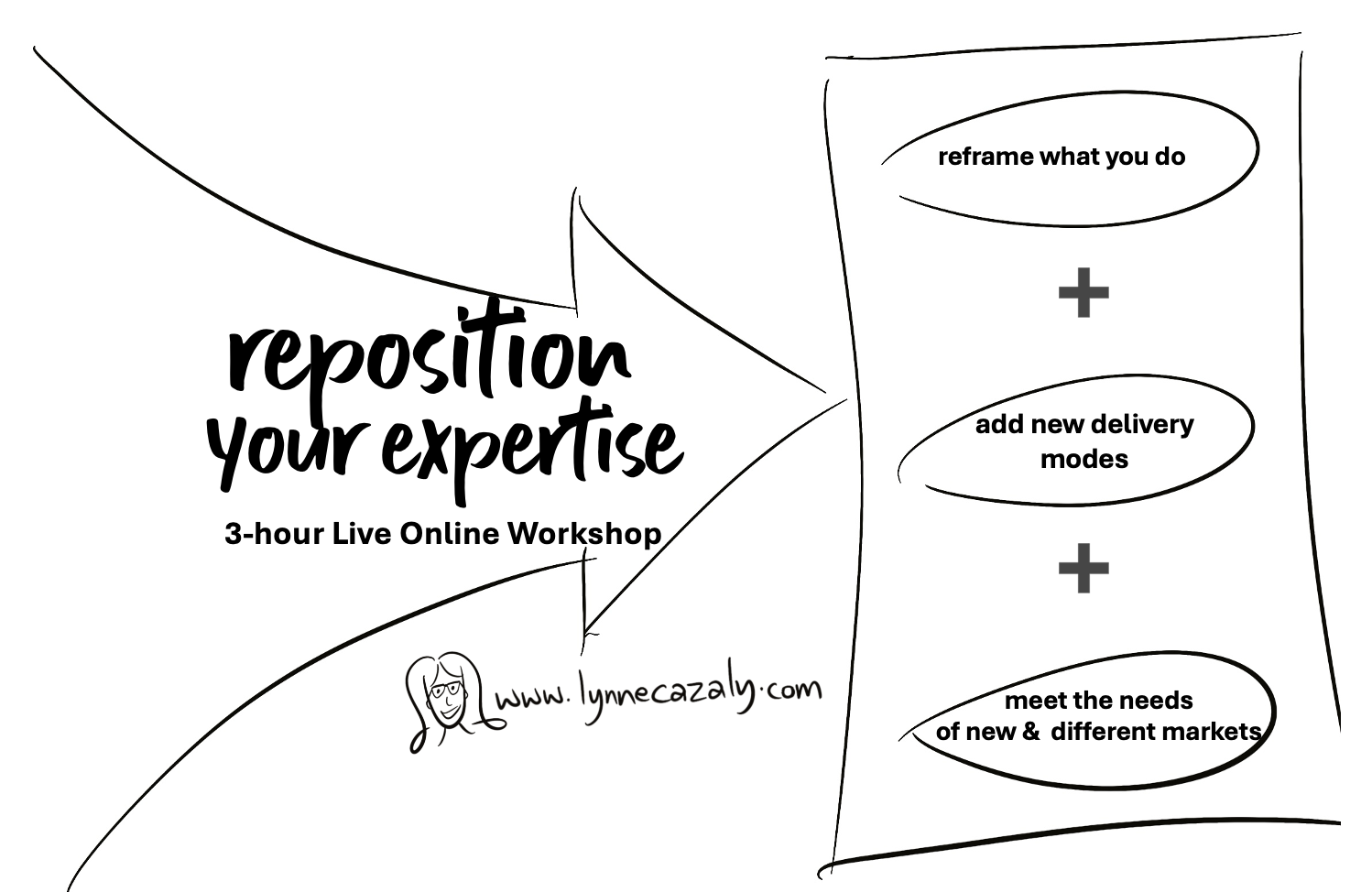 Respoition your expertise - model.png