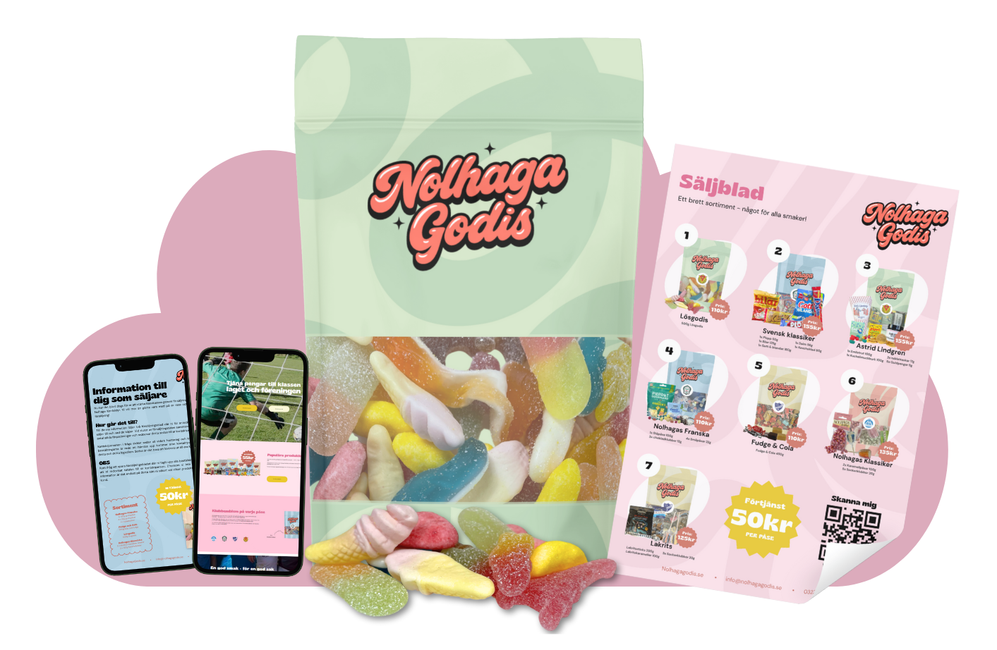 En påse med godis från Nohaga Godis, ett säljblad med olika godissorter, samt två mobiltelefoner med information om försäljningsprocessen, allt på en rosa molnliknande bakgrund.