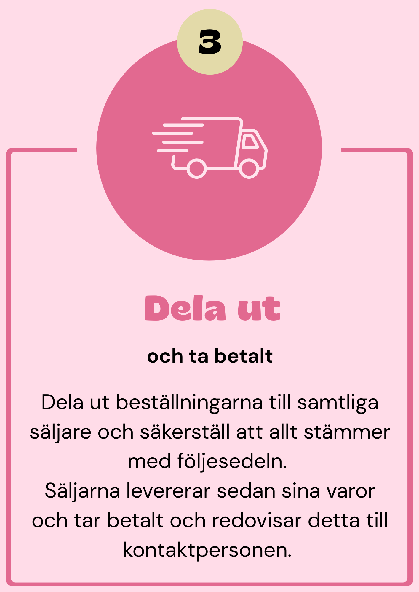 Instruktionskort i rosa nyans som beskriver att dela ut och ta betalt för beställningar, med en ikon av en leveransbil.