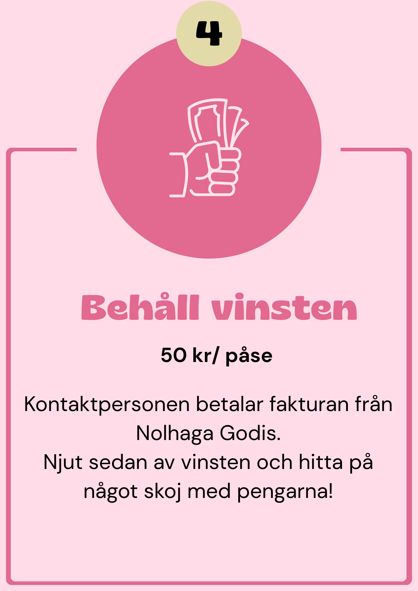 Affisch för att behålla vinsten med en bild av en hand som håller pengar. Texten står att kontakten betalar 50 kr per påse från Nolhaga Godis och uppmanar till att njuta av vinsten och hitta på något skoj med pengarna.