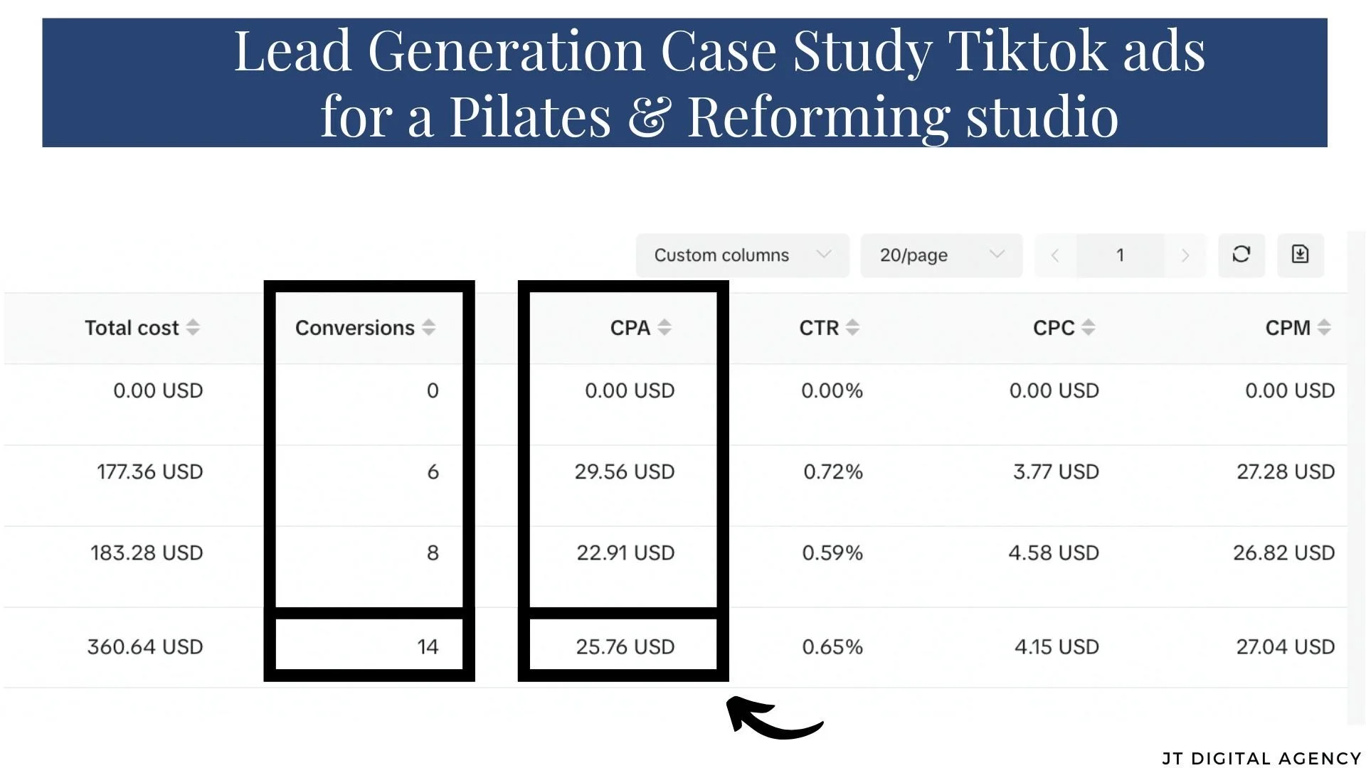 Lead Generation case study tiktok ads.zip - 1.jpeg