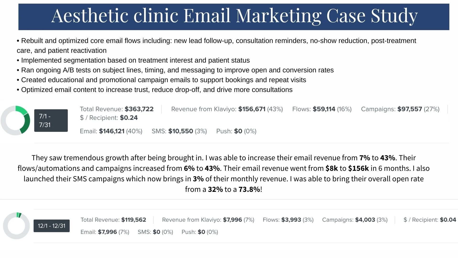 Email Marketing Case Study.jpg