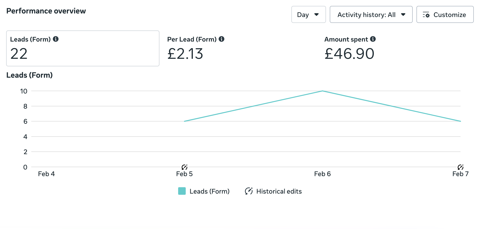 Meta ads lead gen example