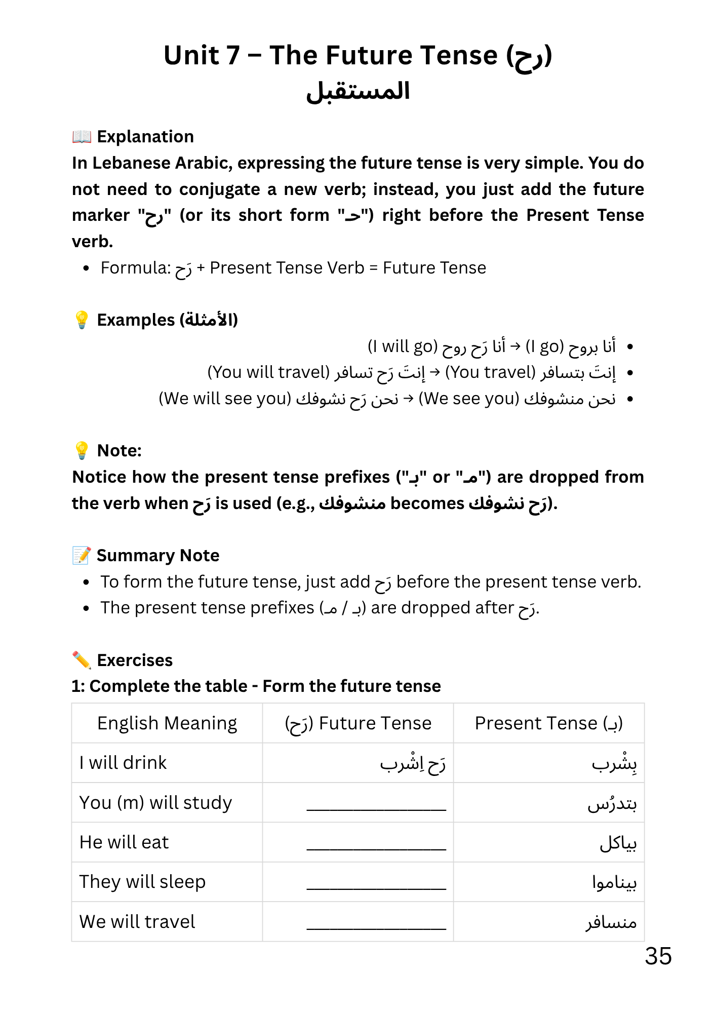 The future tense