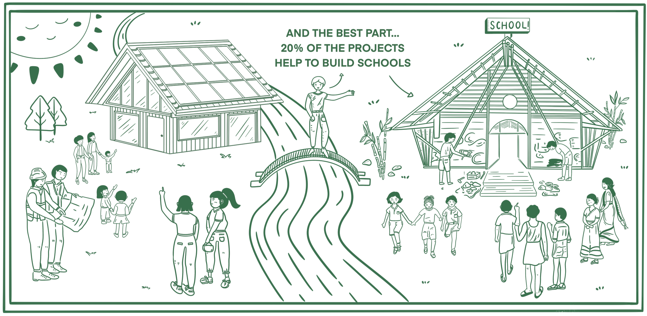 Eco-friendly community scene showing a solar-powered house and a traditional wooden house, children and adults socializing and playing outside, with trees and a sun in a backyard setting.