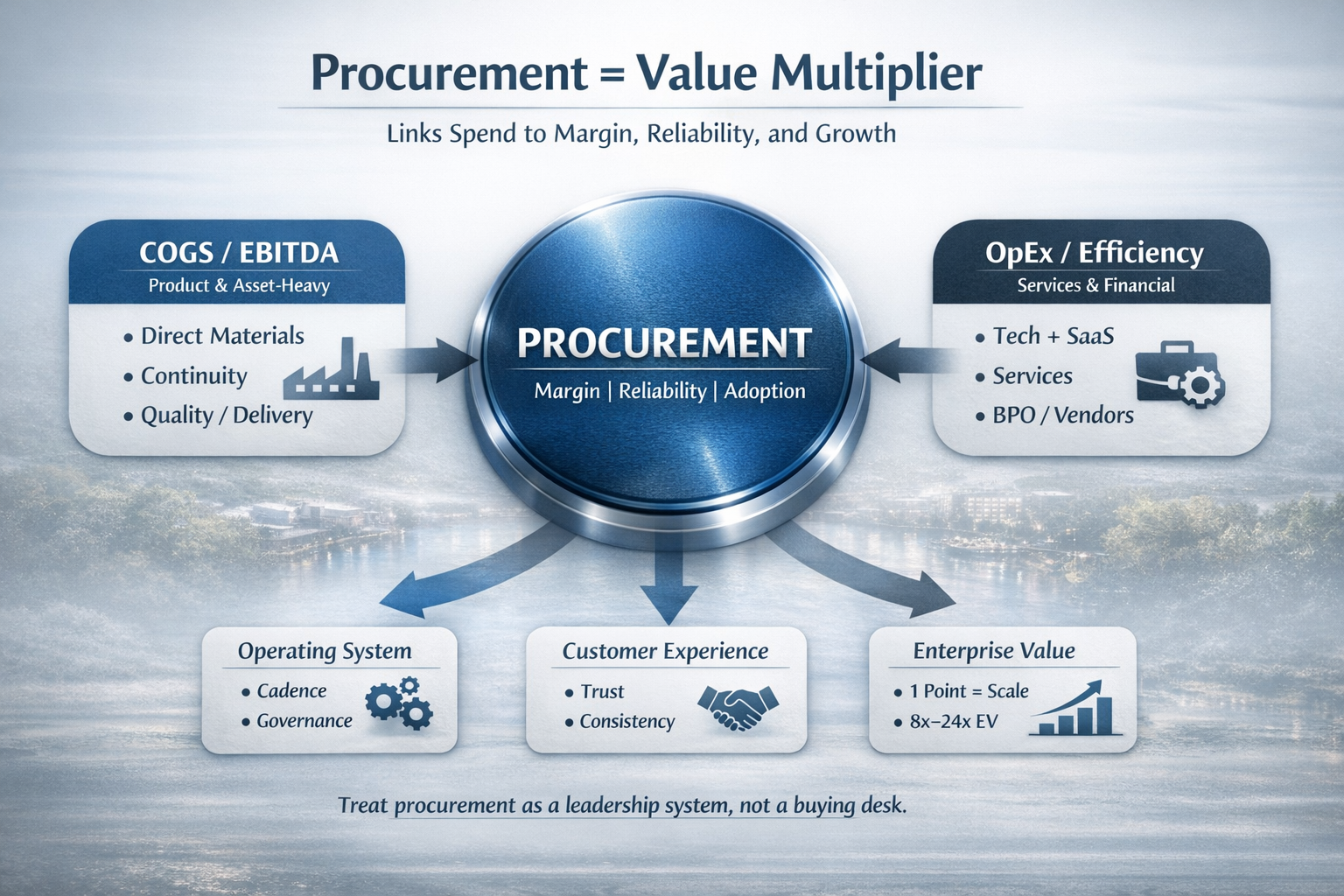 Procurement as a CEO Lever