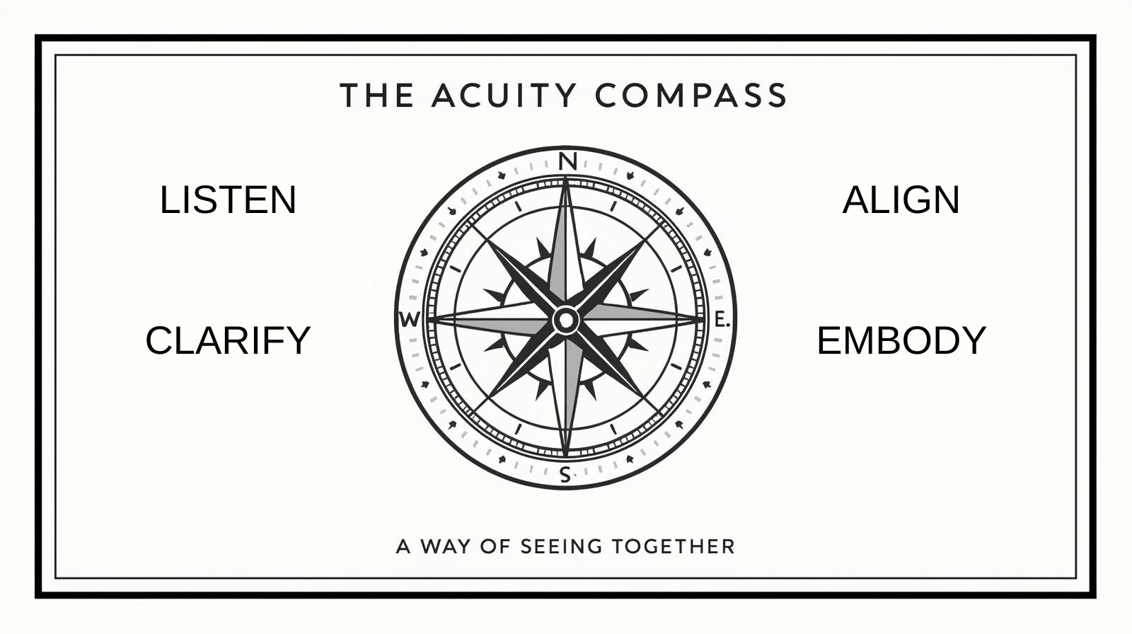 The Acuity Compass: A Way of Seeing Together