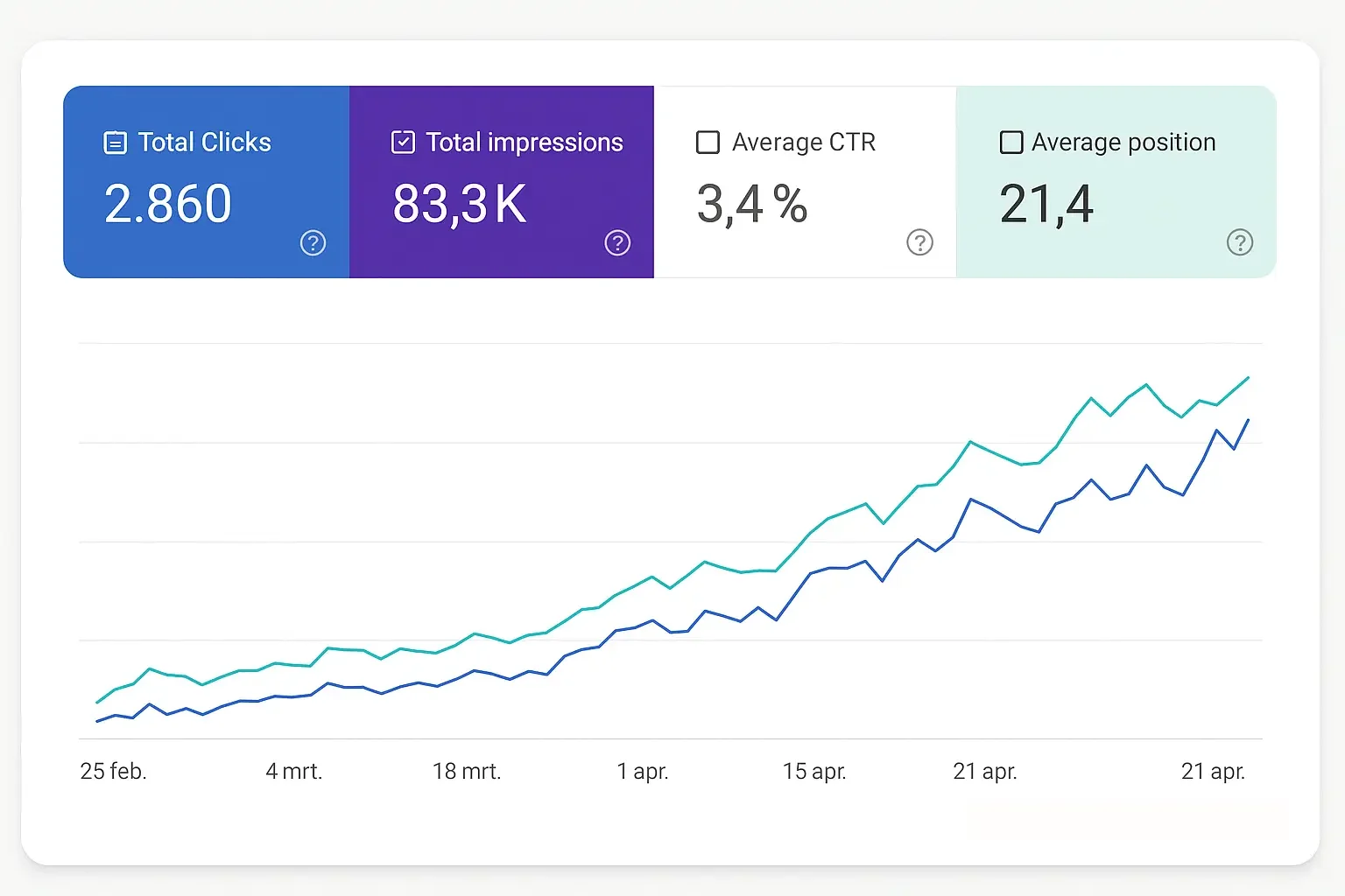 SEO Bureau - SEO Dashboard - Sprint Marketing.webp