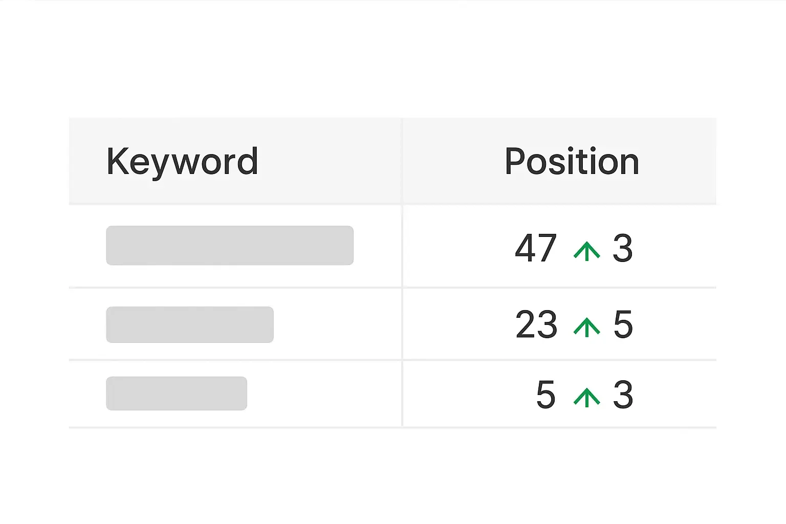 SEO Bureau - SEO Rankings - Sprint Marketing.webp