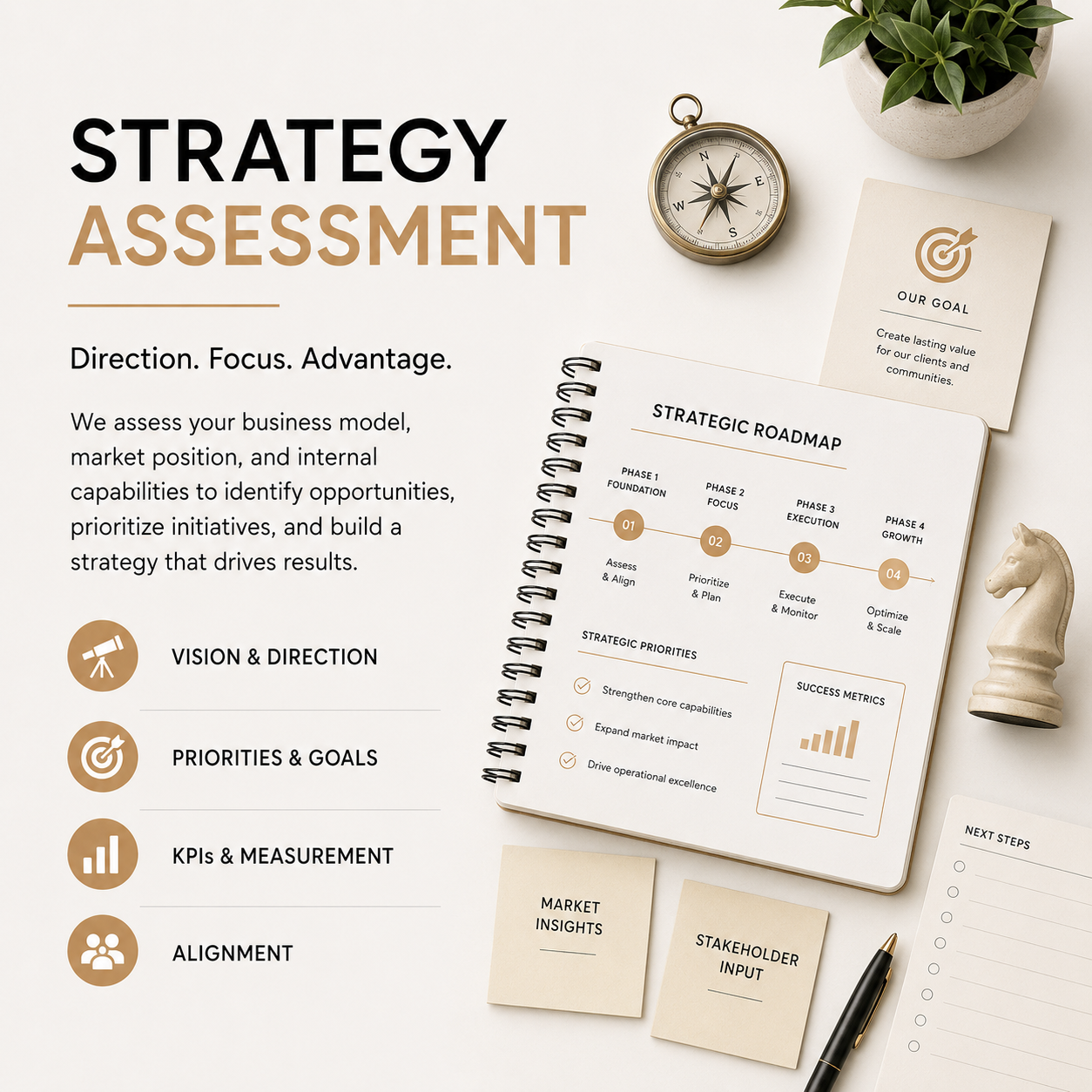 Strategy Assessment