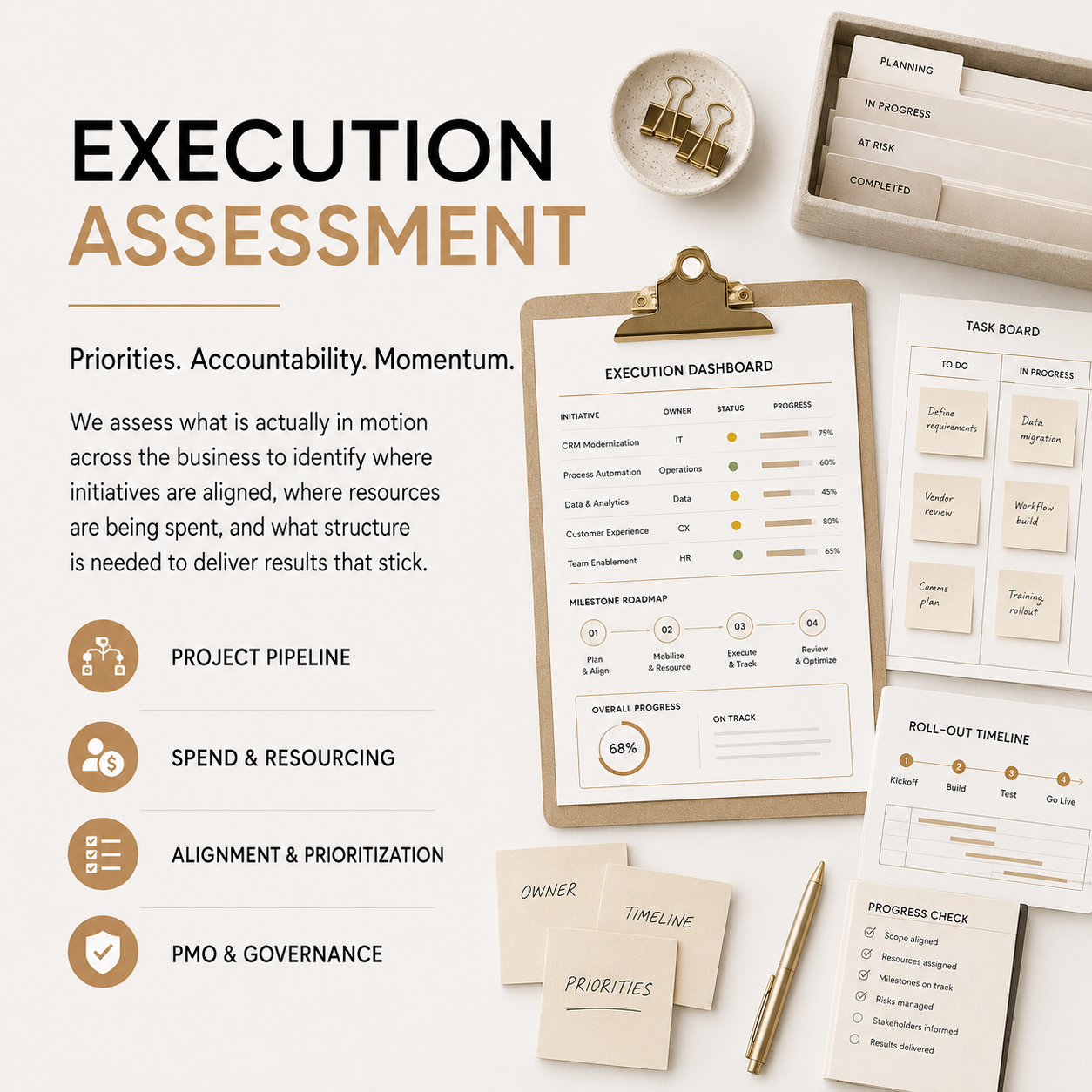Execution Assessment