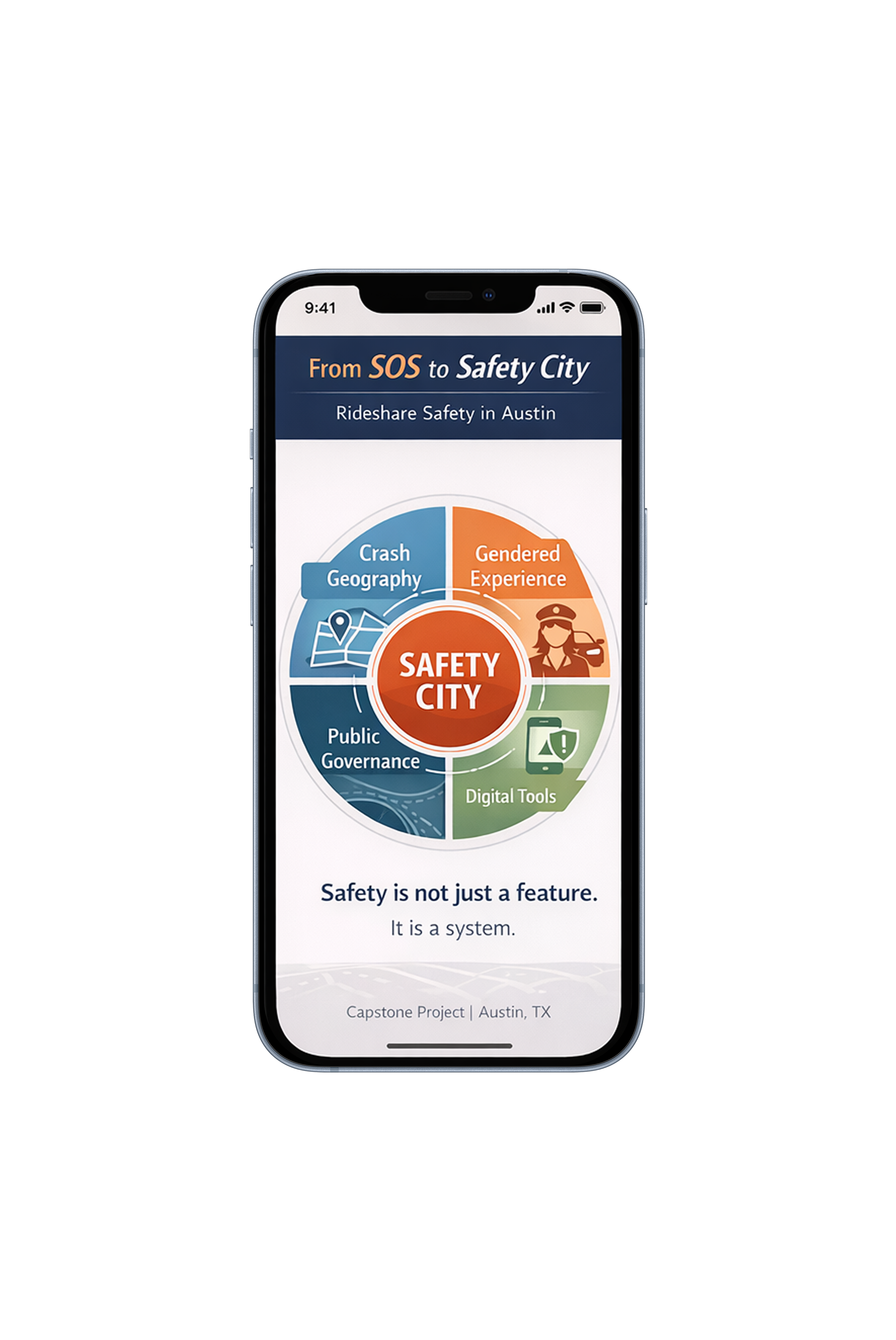 From SOS to Safety City
