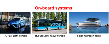 Hydrogen Storage and Production Technology for On-Board Systems