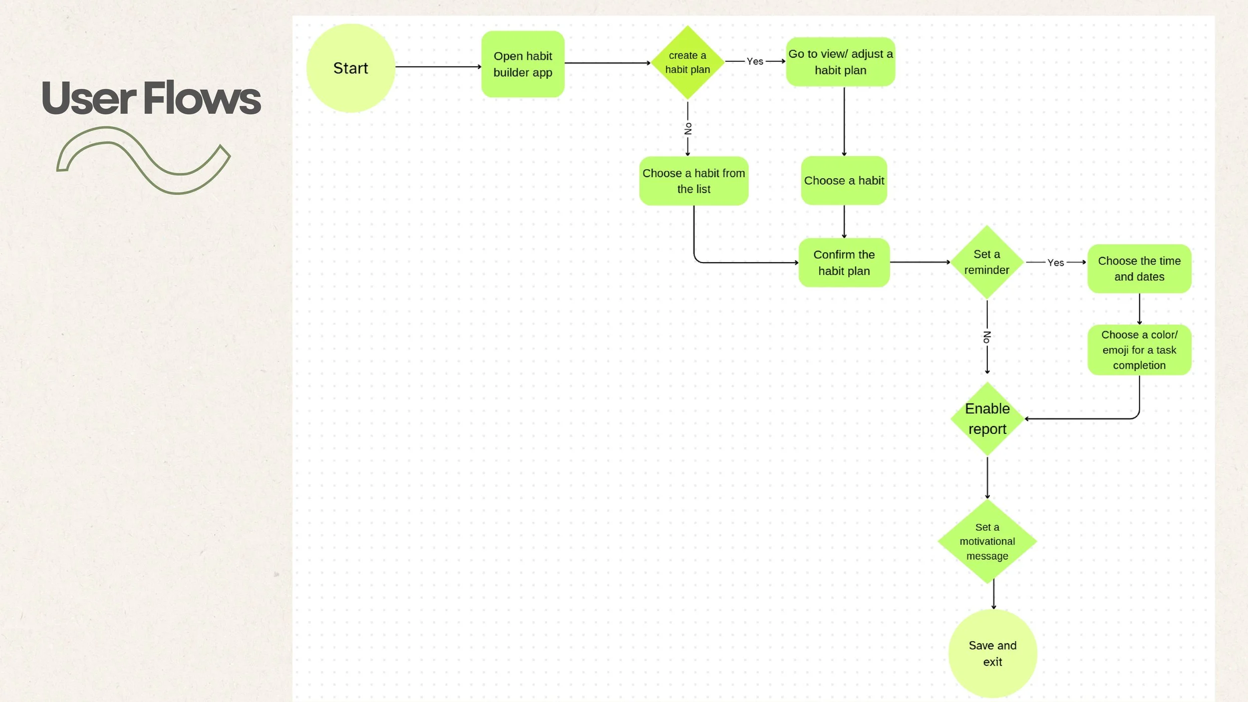 Small Habit Builder Slideshow-images-13.jpg