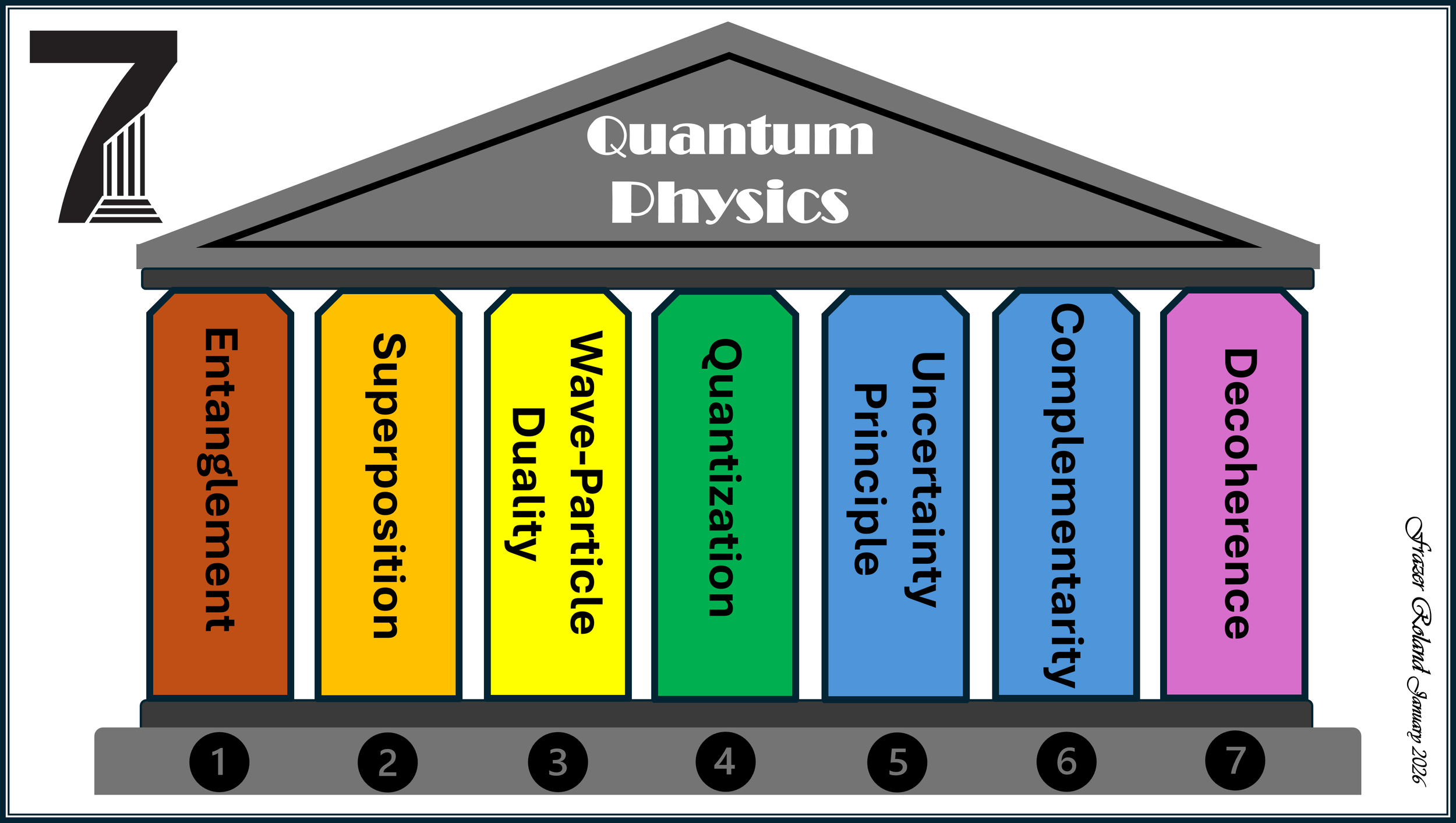 Quantum physics posters