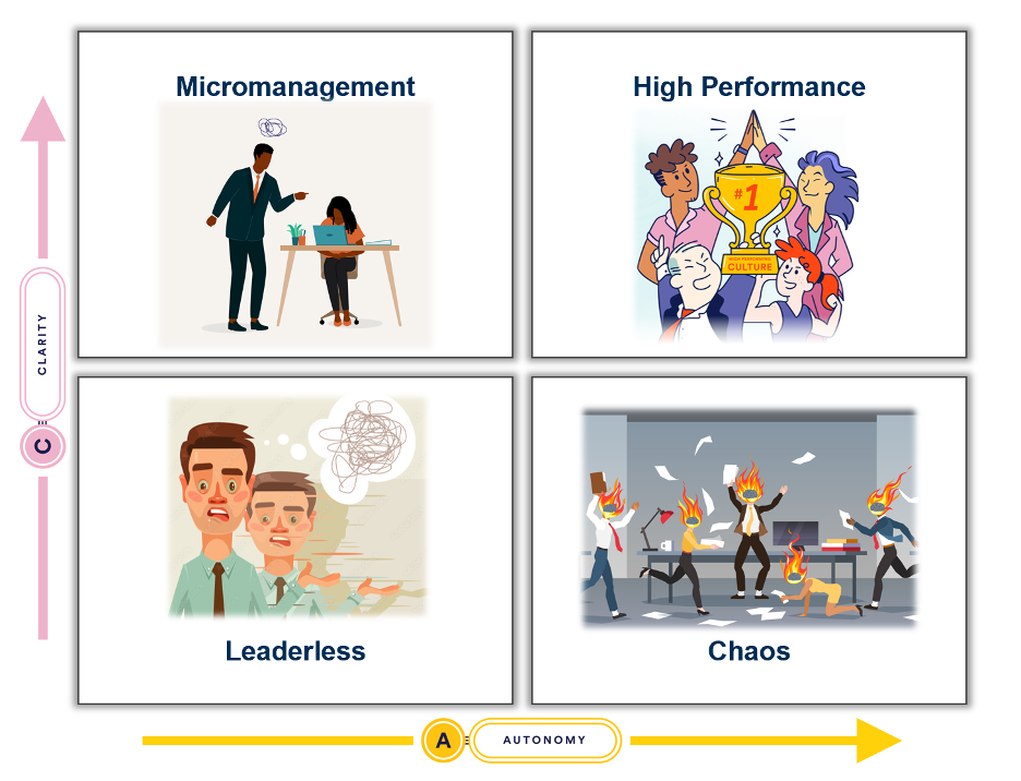 Accountability in Leadership Isn’t a Burden—It’s the Byproduct of Clarity and Autonomy