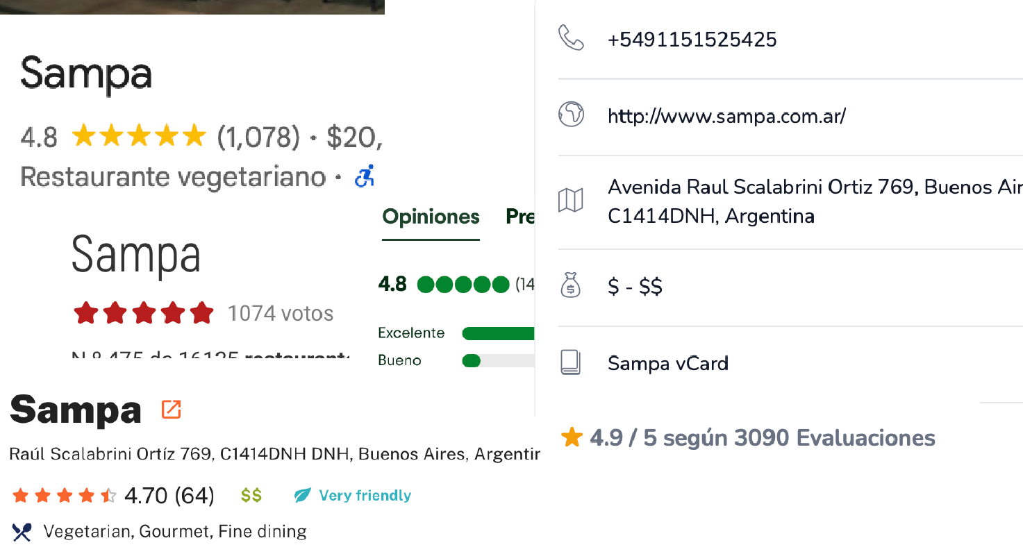 Información de un restaurante llamado Sampa, con calificación de 4.8 estrellas basada en 1,078 opiniones, precio medio, y clasificado como vegetariano. Dirección en Buenos Aires, Argentina, con número telefónico +5491151525425 y sitio web www.sampa.com.ar. Valoraciones de 4.8 en opiniones. Restaurante muy amistoso, con ambiente gourmet.
