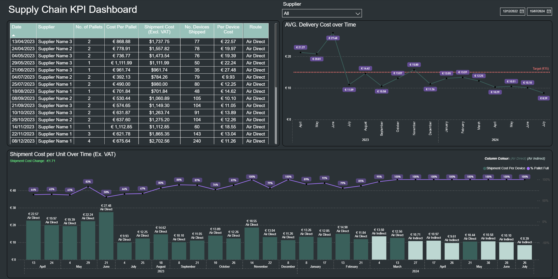Supply Chain Dahsbaord