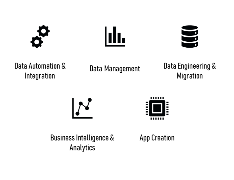Data Driven Decisions 5 core areas of expertise - Data Automation & Integration, Data Management, Data Engineering & Migration, Business Intelligence & Analytics and App Creation
