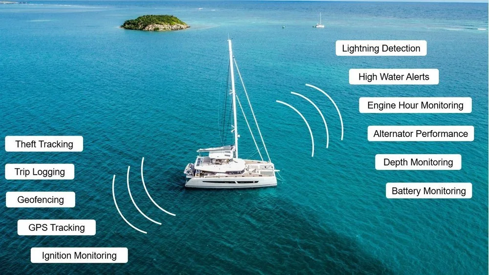 Vessel systems monitoring