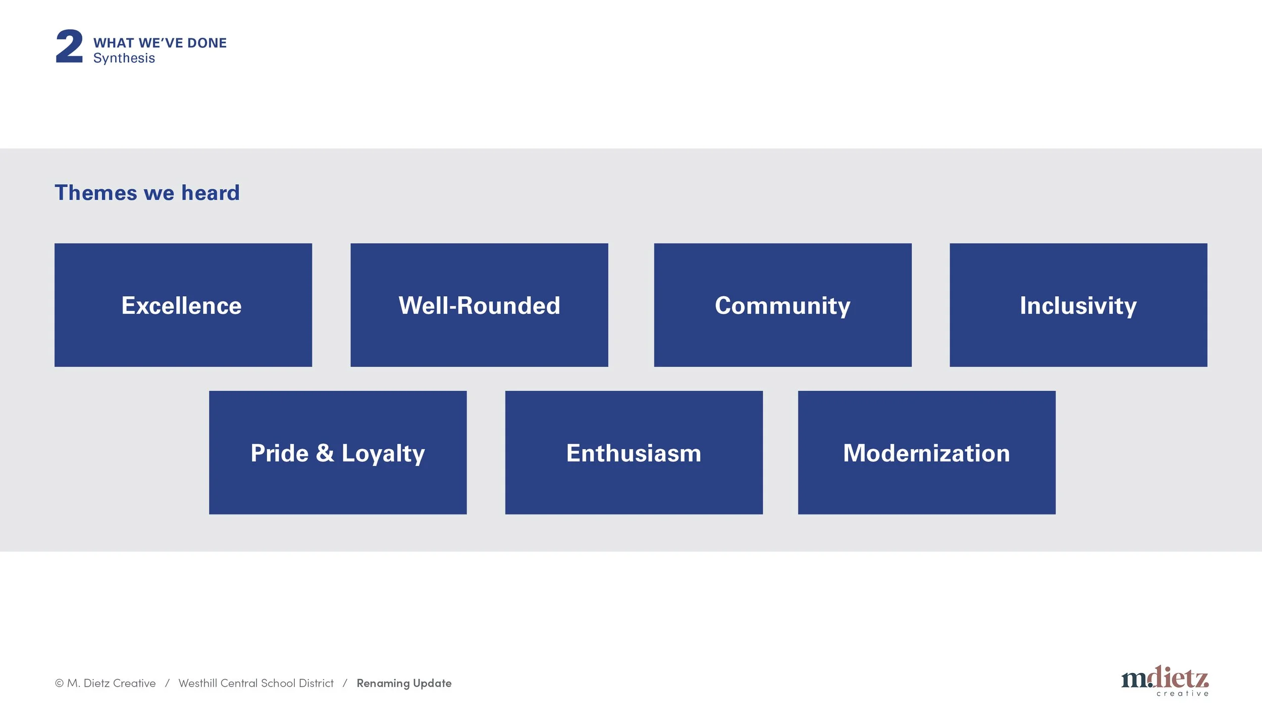 Westhill CSD_DataShare Out_MDC_v29.jpg