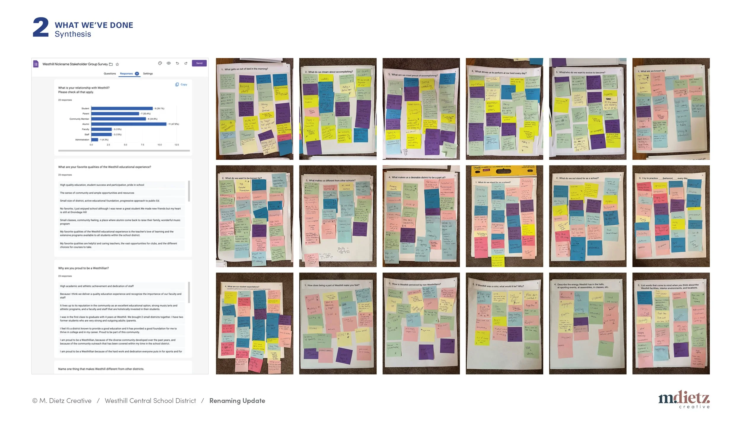 Westhill CSD_DataShare Out_MDC_v28.jpg