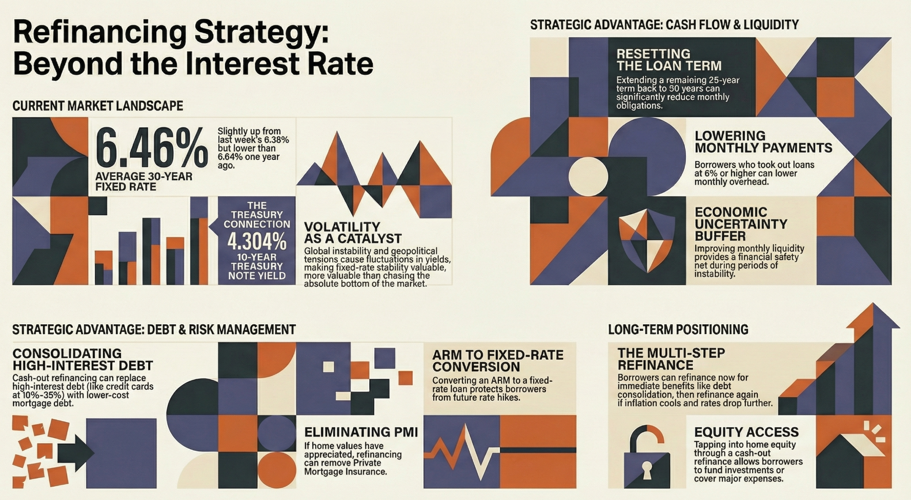 The Strategic Advantages of Mortgage Refinancing in Volatile Markets