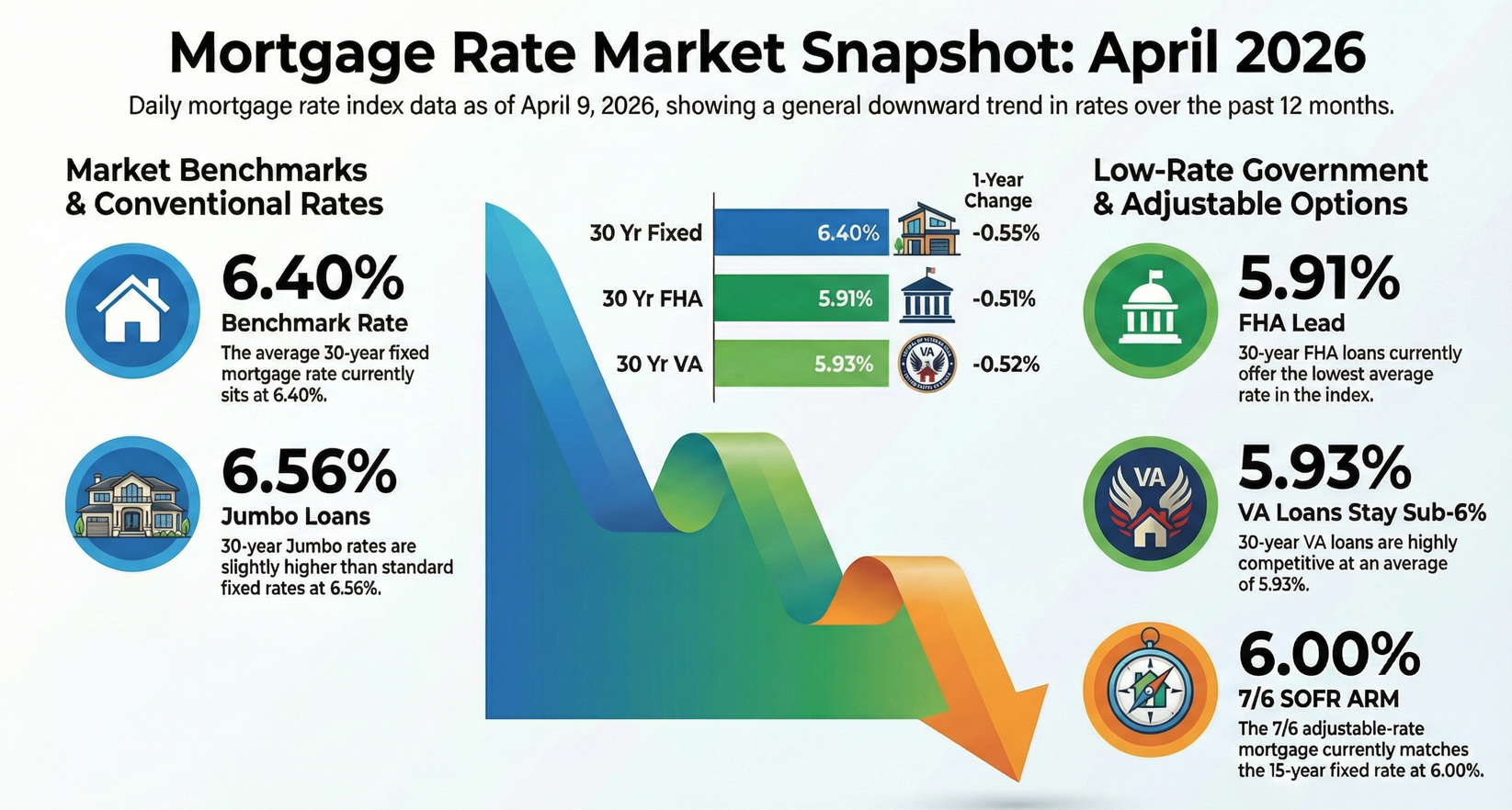 Your Mortgage Could Be Working Against You